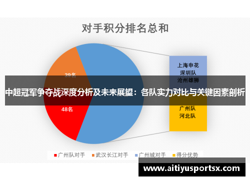 中超冠军争夺战深度分析及未来展望：各队实力对比与关键因素剖析