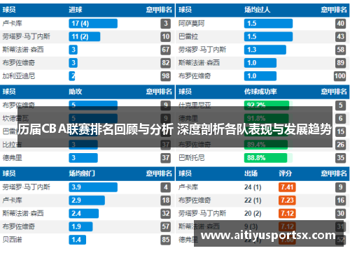 历届CBA联赛排名回顾与分析 深度剖析各队表现与发展趋势